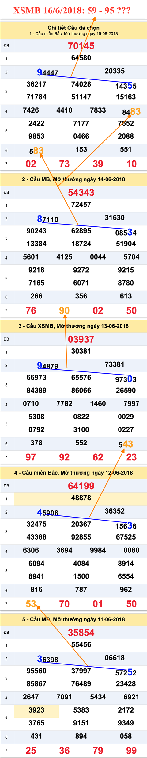 Tham khao an so XSMB 16-6-2018 Tham khao an so XSMB 16-6-2018